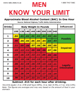 Know your limit table