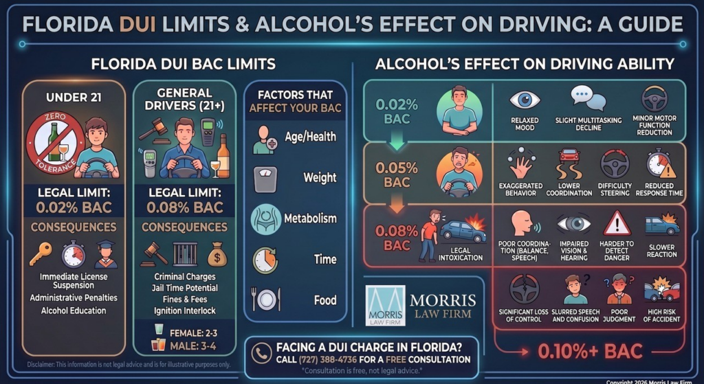 How Many Drinks Is Over the Legal Limit in Florida?
